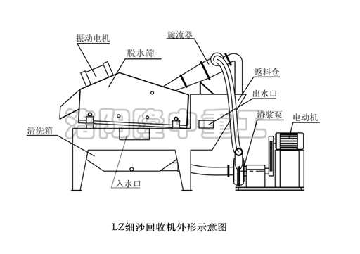 細(xì)砂回收機圖紙
